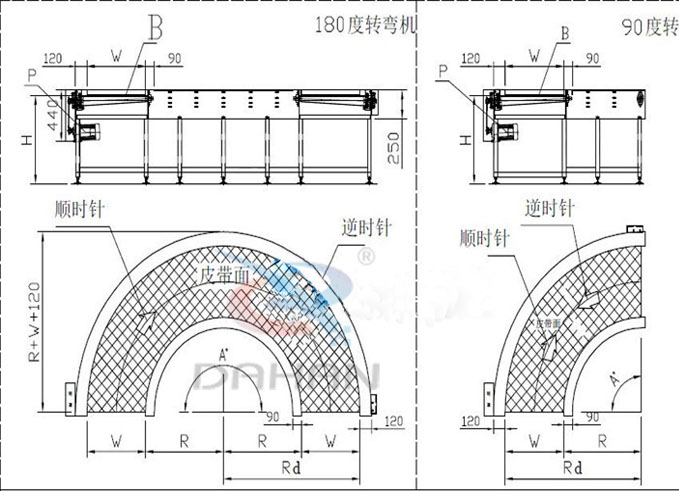 轉(zhuǎn)彎機(jī)的特點(diǎn)