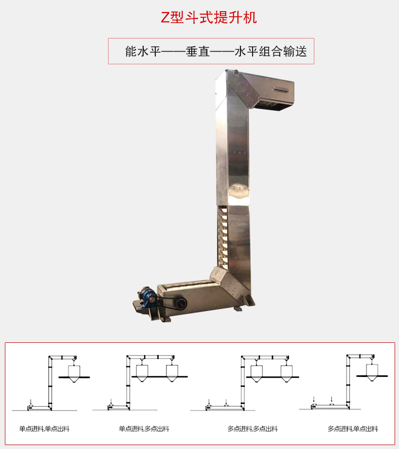 z型斗式提升機用于水平-垂直-水平組合輸送，可實現(xiàn)多點進單點出或單點進多點出