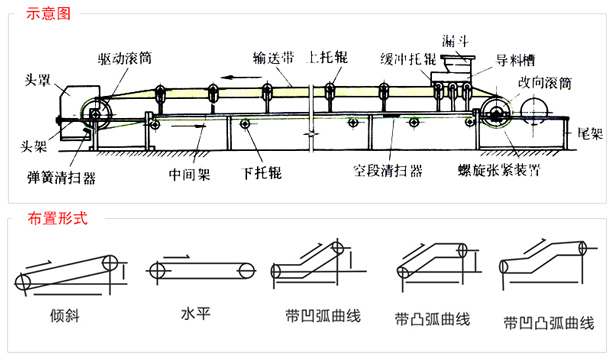 示意圖展示